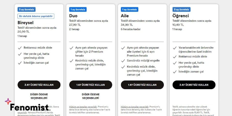 Spotify Premium Nedir?